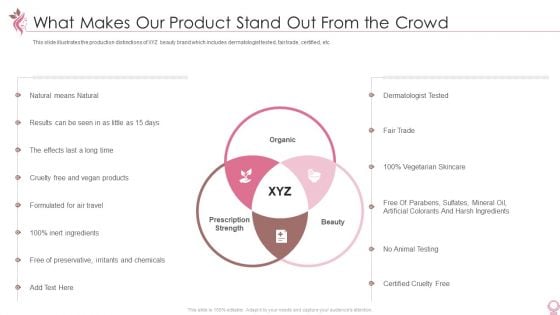 Cosmetics And Personal Care Venture Startup What Makes Our Product Stand Out From The Crowd Diagrams PDF