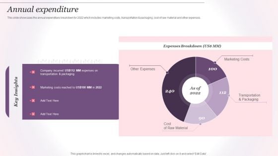 Cosmetics And Skin Care Company Profile Annual Expenditure Ppt Infographics Slide Portrait PDF