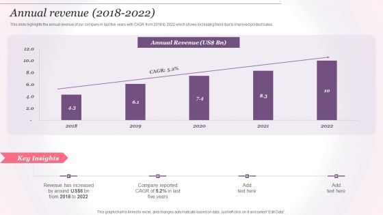 Cosmetics And Skin Care Company Profile Annual Revenue 2018 To2022 Demonstration PDF