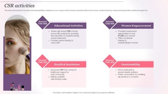 Cosmetics And Skin Care Company Profile Csr Activities Ppt Infographic Template Design Ideas PDF