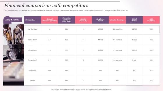 Cosmetics And Skin Care Company Profile Financial Comparison With Competitors Elements PDF