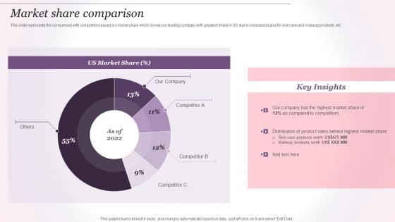 Cosmetics And Skin Care Company Profile Market Share Comparison Slides PDF