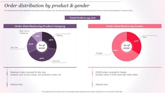 Cosmetics And Skin Care Company Profile Order Distribution By Product And Gender Designs PDF