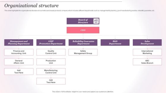 Cosmetics And Skin Care Company Profile Organizational Structure Ppt Summary Icons PDF