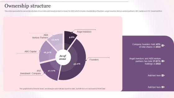 Cosmetics And Skin Care Company Profile Ownership Structure Ppt Outline Slide Download PDF