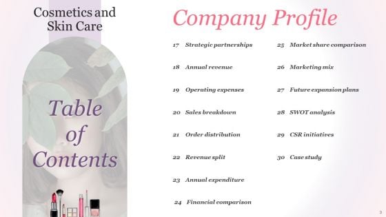 Cosmetics And Skin Care Company Profile Ppt PowerPoint Presentation Complete Deck With Slides