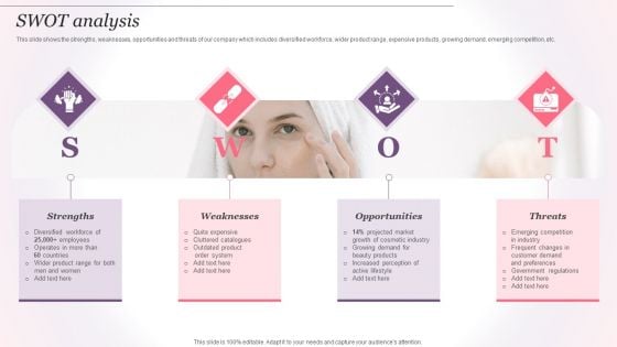 Cosmetics And Skin Care Company Profile SWOT Analysis Ppt Inspiration Graphics Pictures PDF