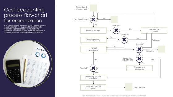 Cost Accounting Process Flowchart For Organization Introduction PDF