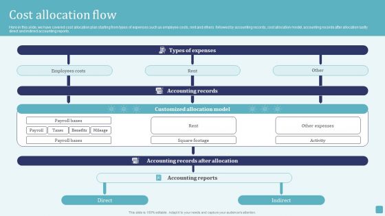 Cost Allocation Flow Stages Of Cost Allocation Procedure Elements PDF Cost Allocation Flow Stages Of Cost Allocation Procedure Elements PDF