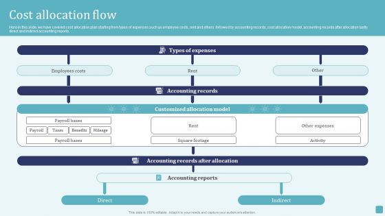 Cost Allocation Flow Stages Of Cost Allocation Procedure Elements PDF