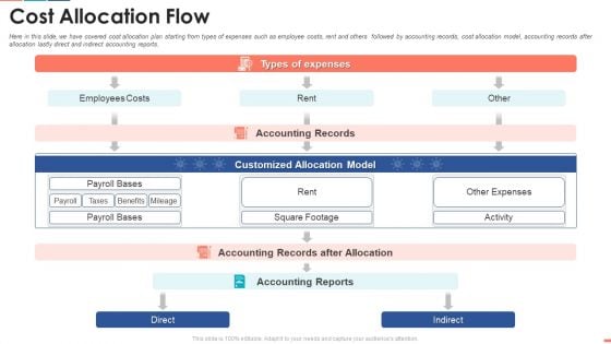 Cost Allocation Flow Wd Ppt Professional Background Image PDF Cost Allocation Flow Wd Ppt Professional Background Image PDF