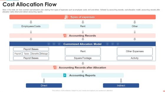 Cost Allocation Flow Wd Ppt Professional Background Image PDF