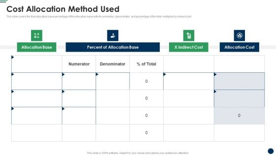 Cost Allocation Method Used Cost Sharing And Exercisebased Costing System Brochure PDF