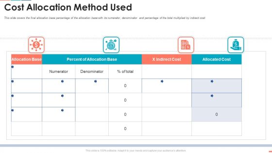 Cost Allocation Method Used Ppt Gallery Designs PDF