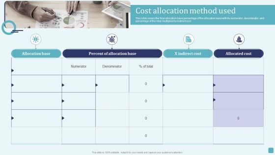 Cost Allocation Method Used Stages Of Cost Allocation Procedure Graphics PDF