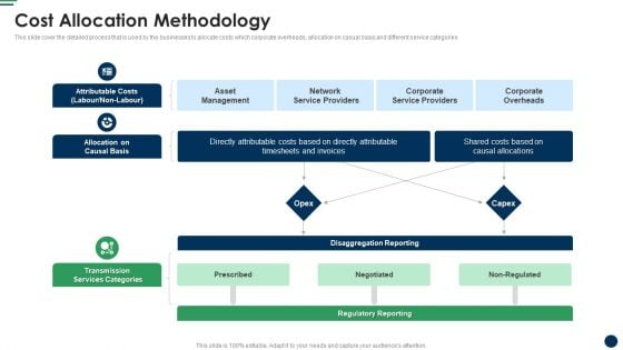 Cost Allocation Methodology Cost Sharing And Exercisebased Costing System Download PDF