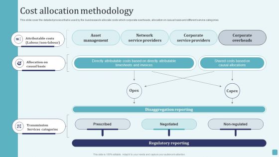 Cost Allocation Methodology Stages Of Cost Allocation Procedure Diagrams PDF