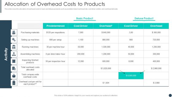 Cost Allotment Technique Allocation Of Overhead Costs To Products Inspiration PDF