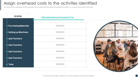 Cost Allotment Technique Assign Overhead Costs To The Activities Identified Microsoft PDF