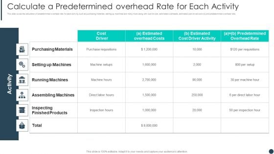 Cost Allotment Technique Calculate A Predetermined Overhead Rate For Each Activity Slides PDF