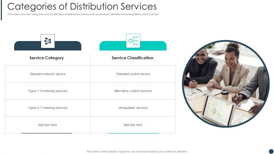 Cost Allotment Technique Categories Of Distribution Services Icons PDF