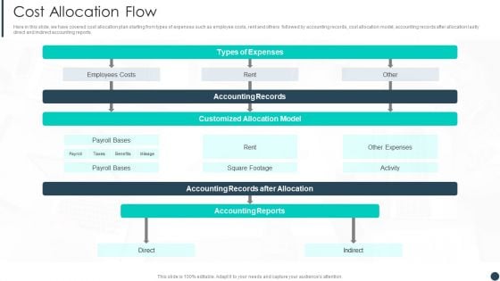 Cost Allotment Technique Cost Allocation Flow Download PDF