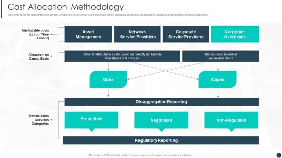 Cost Allotment Technique Cost Allocation Methodology Clipart PDF