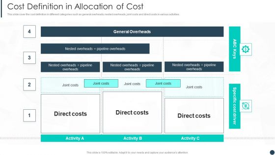 Cost Allotment Technique Cost Definition In Allocation Of Cost Clipart PDF Cost Allotment Technique Cost Definition In Allocation Of Cost Clipart PDF