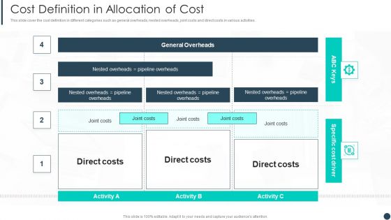 Cost Allotment Technique Cost Definition In Allocation Of Cost Clipart PDF