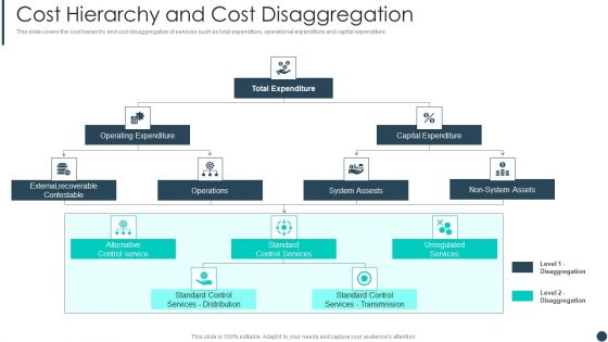 Cost Allotment Technique Cost Hierarchy And Cost Disaggregation Portrait PDF