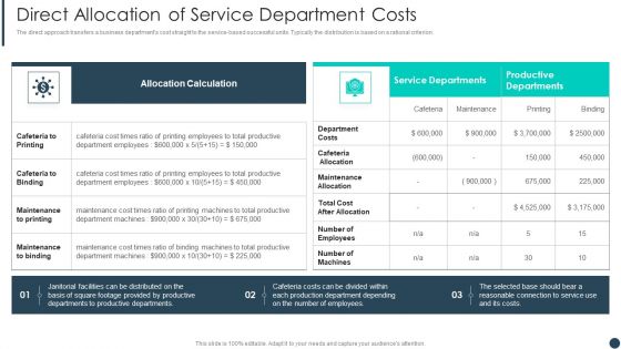 Cost Allotment Technique Direct Allocation Of Service Department Costs Professional PDF