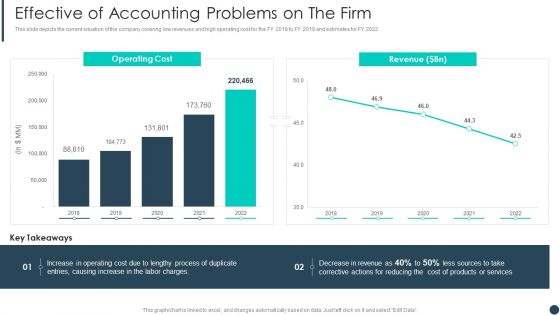 Cost Allotment Technique Effective Of Accounting Problems On The Firm Diagrams PDF