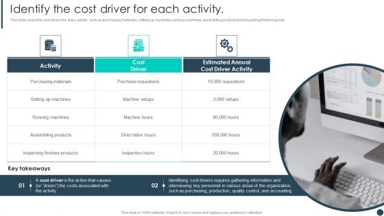 Cost Allotment Technique Identify The Cost Driver For Each Activity Guidelines PDF