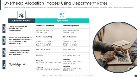 Cost Allotment Technique Overhead Allocation Process Using Department Rates Mockup PDF