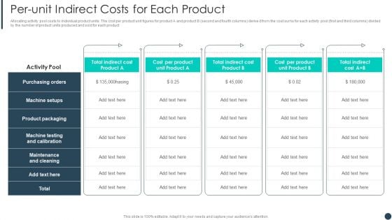 Cost Allotment Technique Per-Unit Indirect Costs For Each Product Pictures PDF