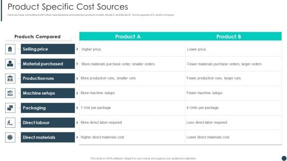 Cost Allotment Technique Product Specific Cost Sources Topics PDF