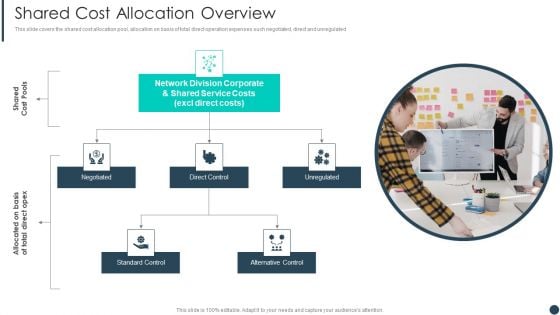 Cost Allotment Technique Shared Cost Allocation Overview Summary PDF