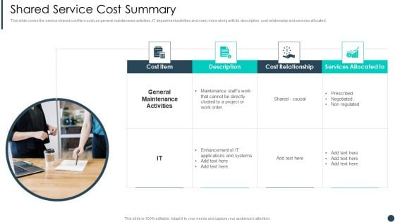 Cost Allotment Technique Shared Service Cost Summary Background PDF