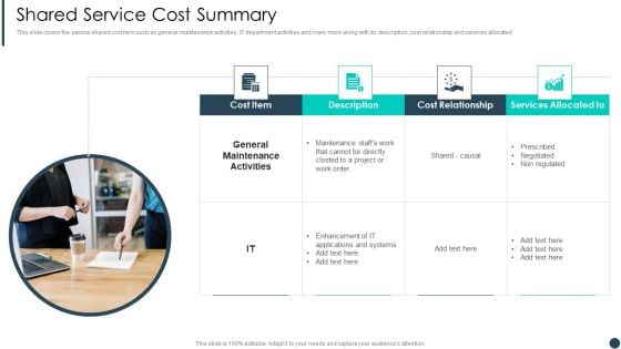 Cost Allotment Technique Shared Service Cost Summary Background PDF