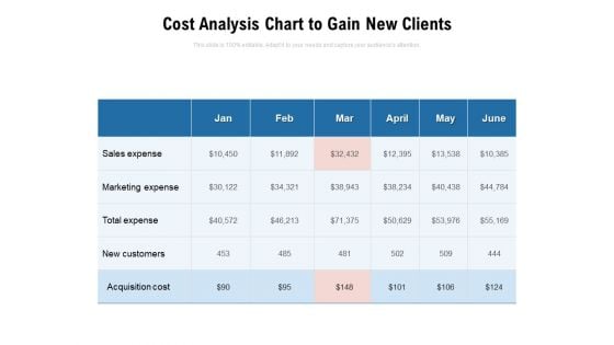 Cost Analysis Chart To Gain New Clients Ppt PowerPoint Presentation Outline Inspiration PDF