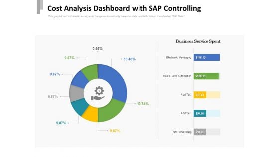 Cost Analysis Dashboard With SAP Controlling Ppt PowerPoint Presentation Summary Slide Download PDF