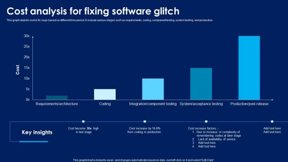 Cost Analysis For Fixing Software Glitch Inspiration PDF