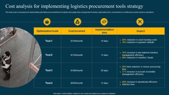 Cost Analysis For Implementing Logistics Procurement Tools Strategy Demonstration PDF