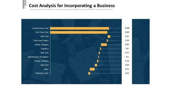 Cost Analysis For Incorporating A Business Ppt PowerPoint Presentation Styles Designs Download PDF