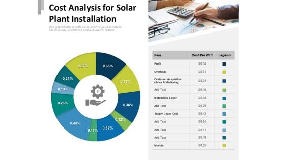 Cost Analysis For Solar Plant Installation Ppt PowerPoint Presentation Ideas Smartart PDF