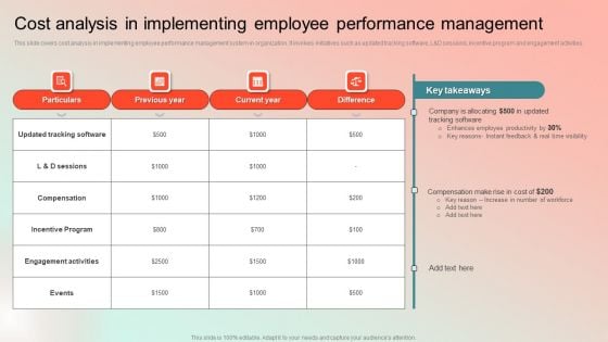 Cost Analysis In Implementing Employee Performance Management Elements PDF