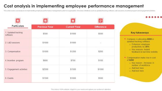 Cost Analysis In Implementing Employee Performance Management Slides PDF