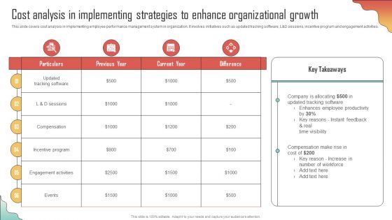 Cost Analysis In Implementing Strategies Enhancing Organization Productivity By Implementing Template PDF Cost Analysis In Implementing Strategies Enhancing Organization Productivity By Implementing Template PDF