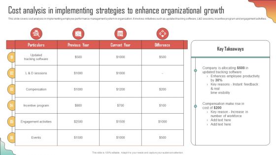 Cost Analysis In Implementing Strategies Enhancing Organization Productivity By Implementing Template PDF