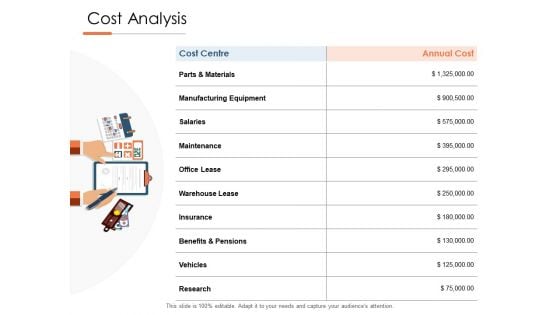 Cost Analysis Maintenance Ppt PowerPoint Presentation Pictures Brochure